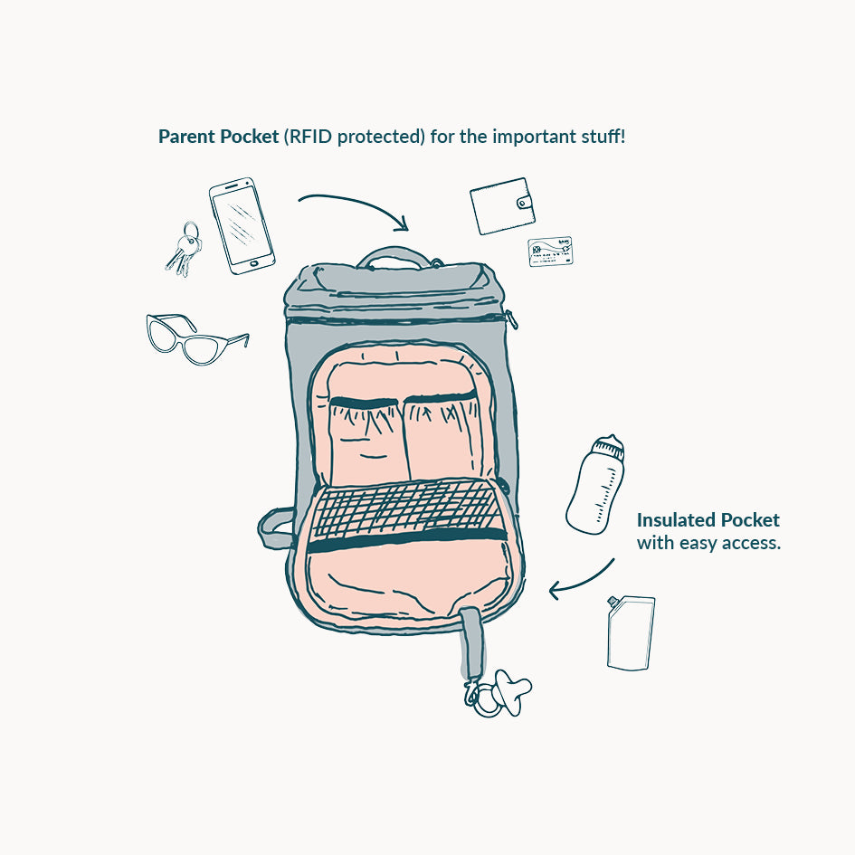 graphic showing how to use huddoco anywhere baby backpack insulated pocket and parent essentials pocket